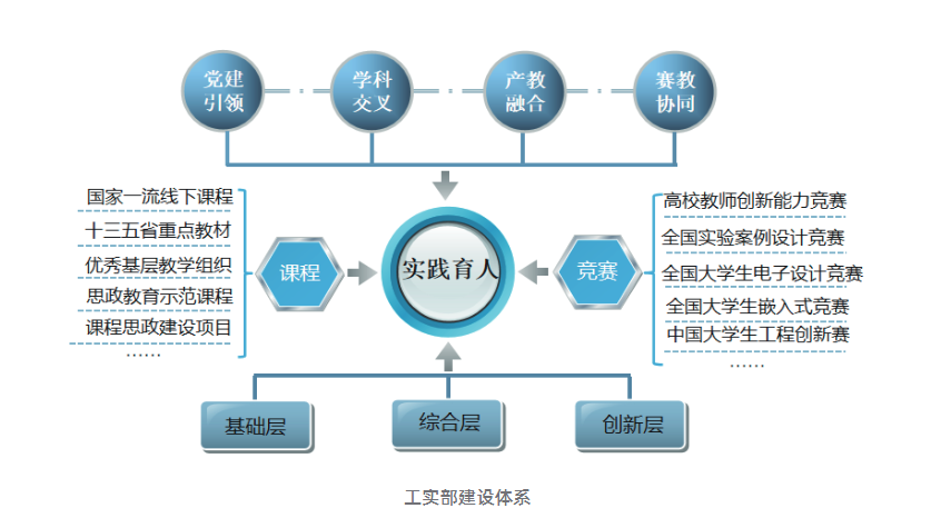 304am永利集团